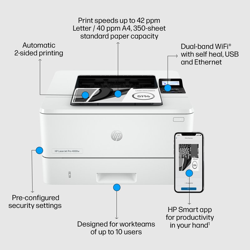 HP LaserJet Pro 4002dw Printer - A4 Mono Laser, Print, Automatic Document Feeder, Auto-Duplex, LAN, WiFi, 40ppm, 750-4000 pages per month (replaces M404dw) thumbnail 5