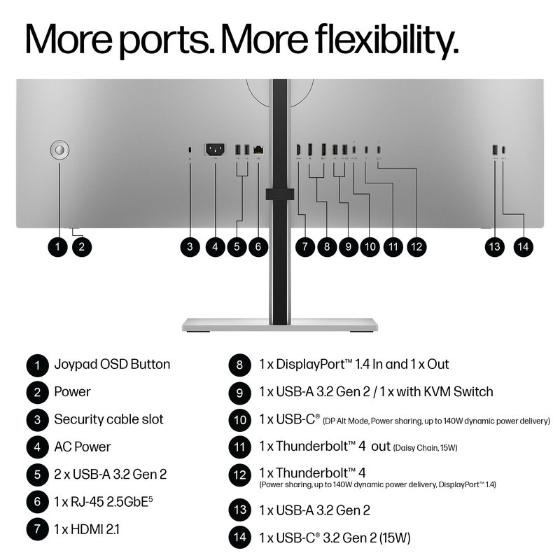HP 732xk Series 7 Pro 4K TB4 4 Docking Monitor - 31.5" 3840x2160 UHD 450-nit 120Hz AG, IPS Black NeoLED HDR 600, USB-C(140W/15W)/HDMI/DisplayPort & TB4 Daisy-Chain, 5x USB-A, RJ-45 LAN, height adjustable/tilt/swivel/pivot, 3 years thumbnail 8
