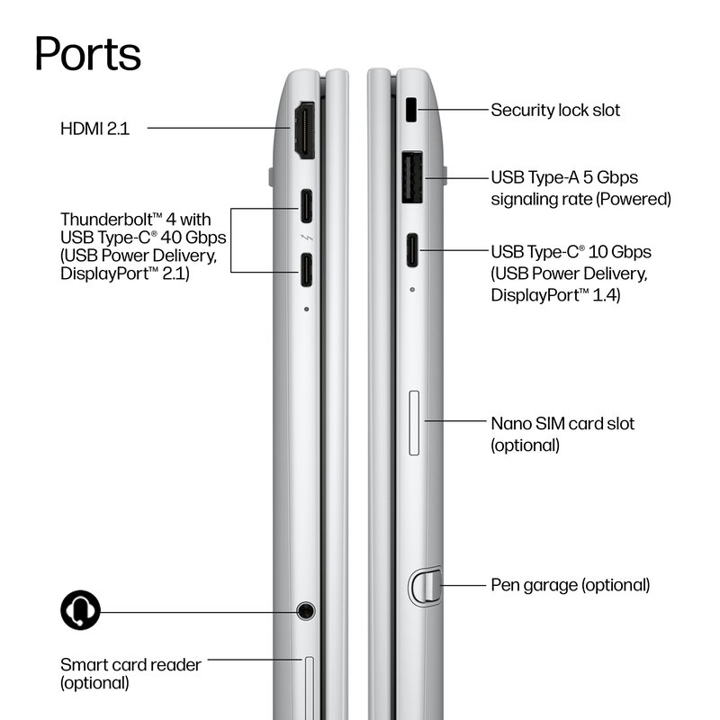 HP EliteBook 8 Flip G2i 13 - Ultra 5-325, 32GB, 512GB SSD, 13.3 WUXGA Touch AG, 5MP IR cam, 4G/5G Modem, Smartcard, FPR, US backlit keyboard, 62Wh, Win 11 Pro, 3 years thumbnail 8